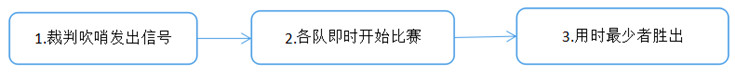 两人三足