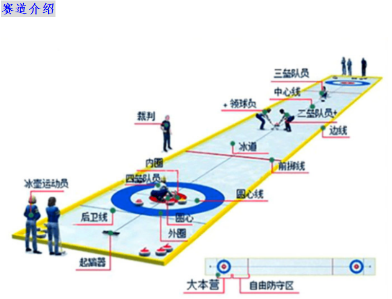 赛道介绍.png