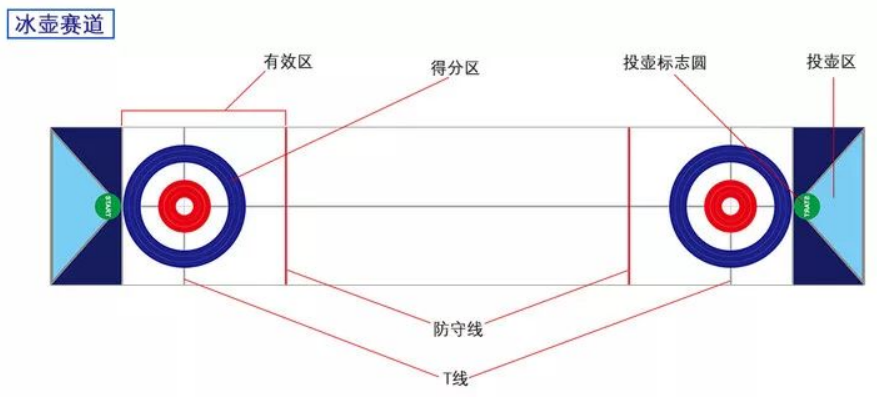 冰壶赛道.png